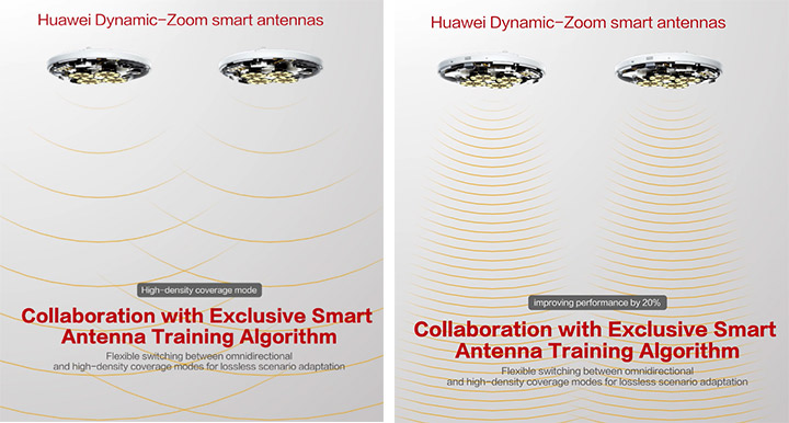 Dynamic-zoom smart antenna